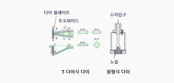 lotte chemical