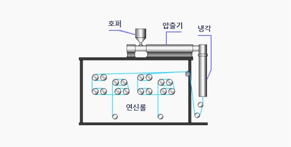 lotte chemical