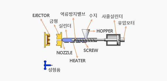 lotte chemical