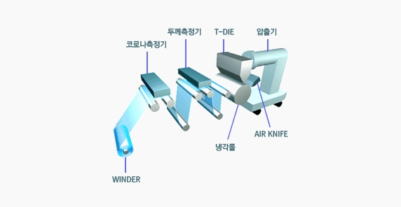 lotte chemical