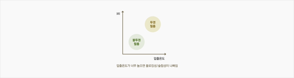 lotte chemical