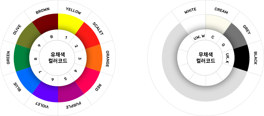 유채색 컬러코드,yellow,scalet,orange,red,purple,violet,blue,green,olive,brown, 무채색 컬러코드,white,cream,grey,black