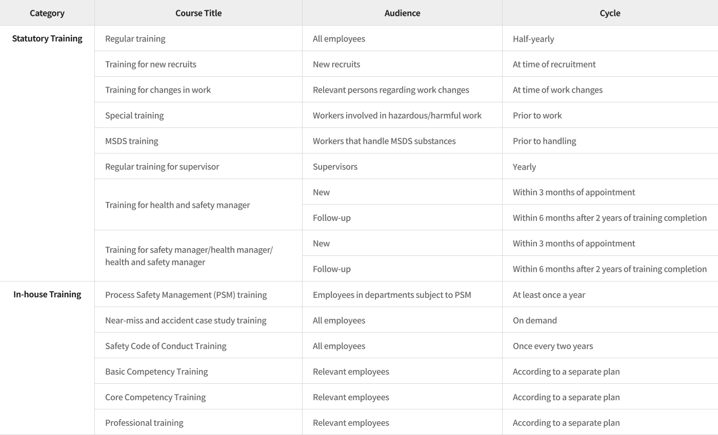 Key Health and Safety Training (Occupational safety and health Act)